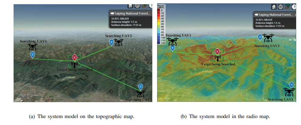 Static Target Search