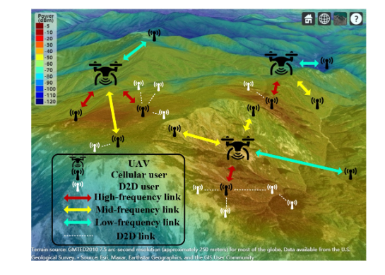 Networking In Communications